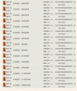 关于真封神大后期玩儿法的一些合理化建议